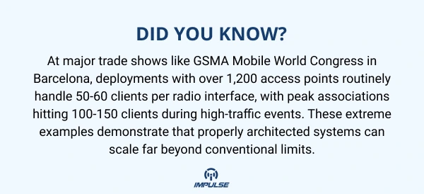 Enterprise wireless access point