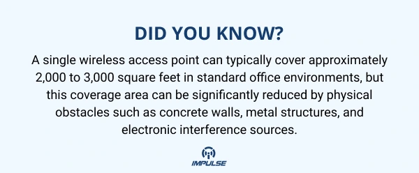Wireless access point coverage area illustration showing 2000 to 3000 sq ft range