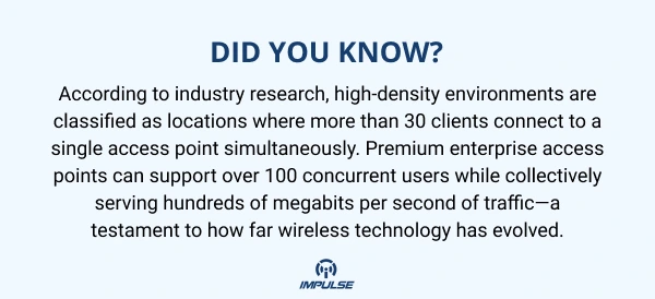 WiFi 6 access points supporting scalable enterprise networks