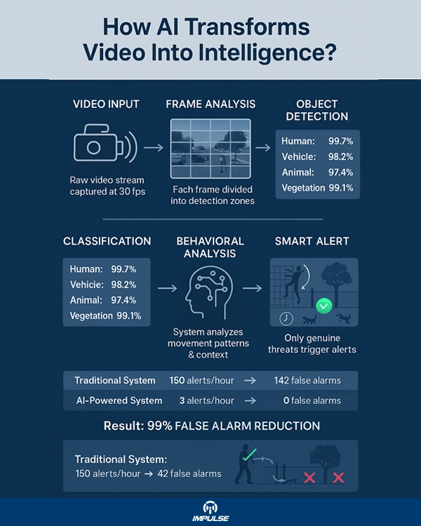AI Object Recognition Pipeline