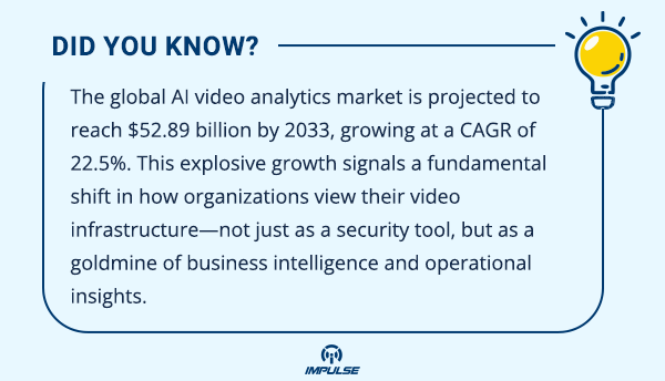 Evolution of video surveillance from traditional CCTV to AI-powered video analytics platforms