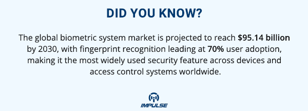 Advanced fingerprint recognition technology for biometric access control in 2025
