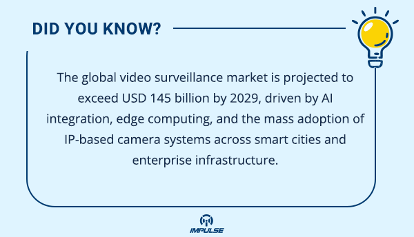 IP-based camera systems